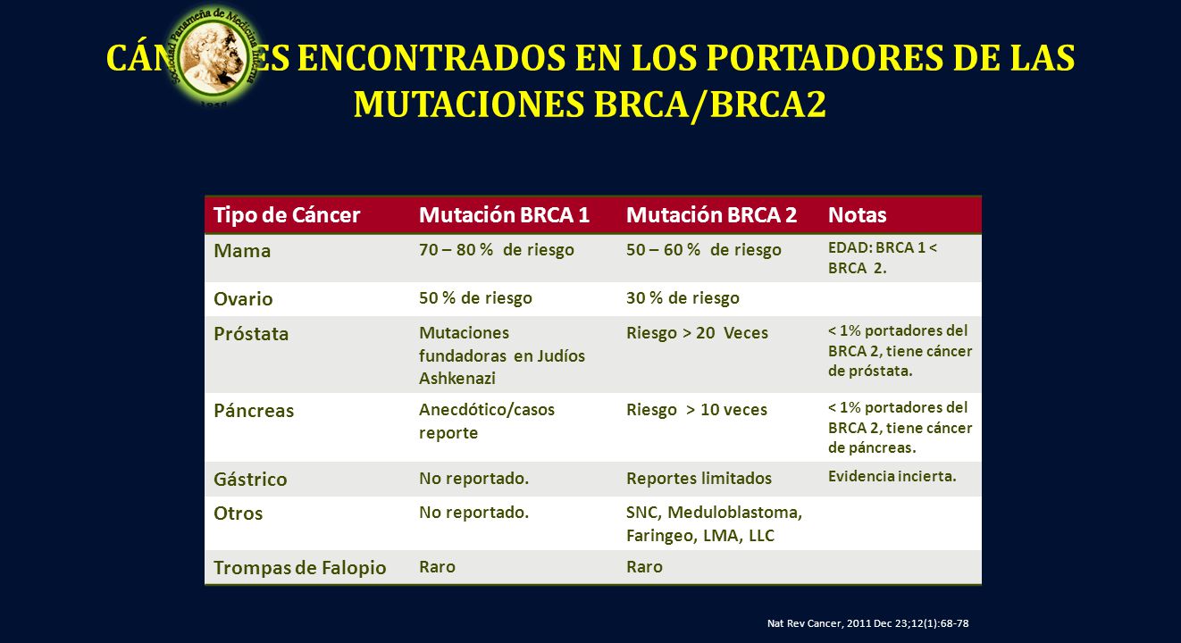 brca y cancer de prostata brca y cancer de prostata